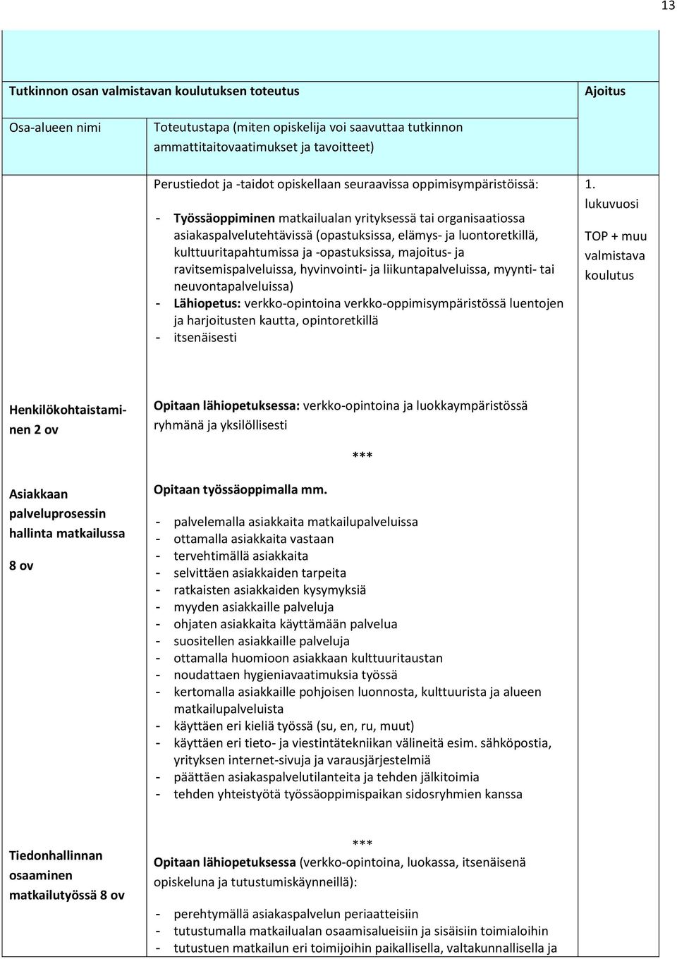 ja -opastuksissa, majoitus- ja ravitsemispalveluissa, hyvinvointi- ja liikuntapalveluissa, myynti- tai neuvontapalveluissa) - Lähiopetus: verkko-opintoina verkko-oppimisympäristössä luentojen ja