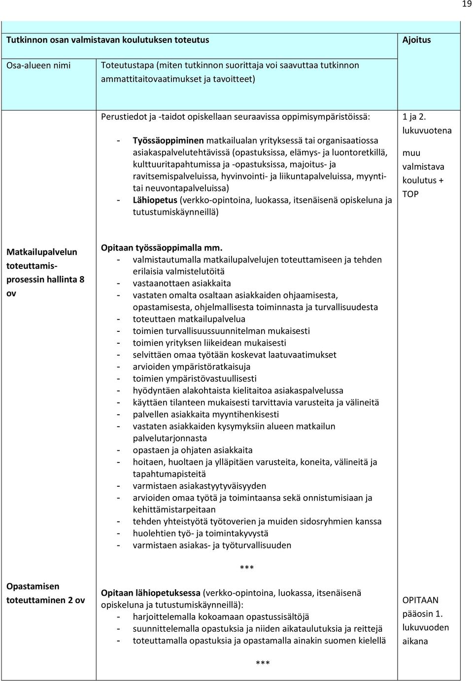 kulttuuritapahtumissa ja -opastuksissa, majoitus- ja ravitsemispalveluissa, hyvinvointi- ja liikuntapalveluissa, myyntitai neuvontapalveluissa) - Lähiopetus (verkko-opintoina, luokassa, itsenäisenä