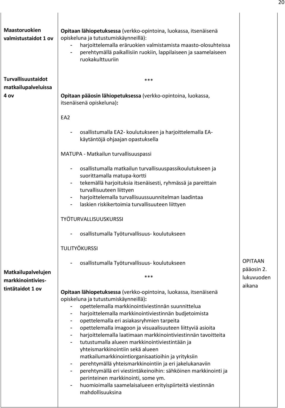 (verkko-opintoina, luokassa, itsenäisenä opiskeluna): EA2 Matkailupalvelujen markkinointiviestintätaidot 1 ov - osallistumalla EA2- koulutukseen ja harjoittelemalla EAkäytäntöjä ohjaajan opastuksella