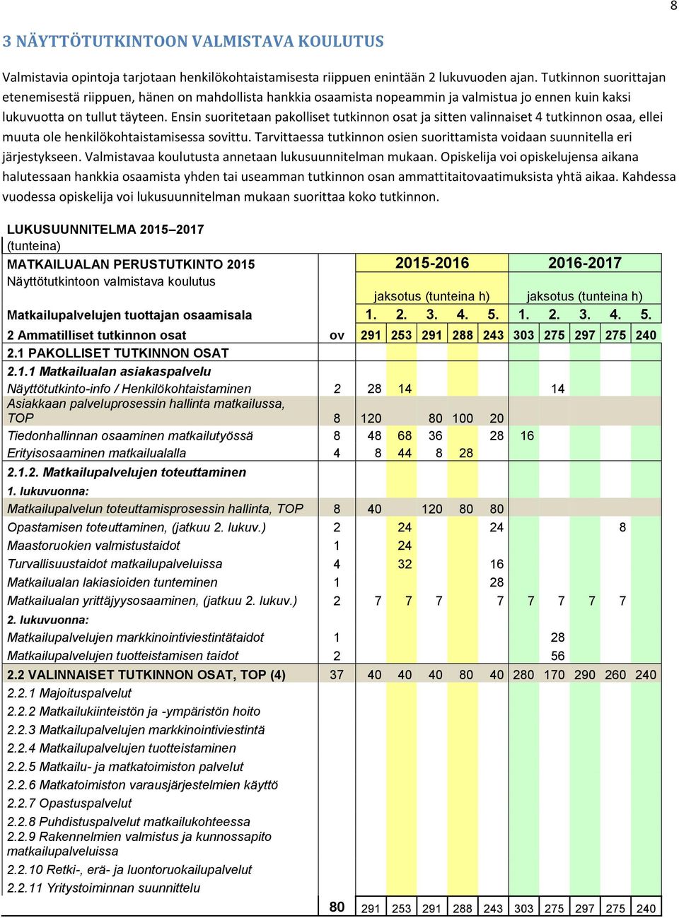 Ensin suoritetaan pakolliset tutkinnon osat ja sitten valinnaiset 4 tutkinnon osaa, ellei muuta ole henkilökohtaistamisessa sovittu.