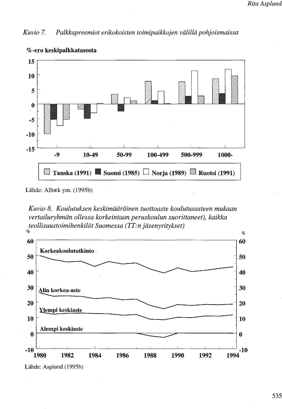 (1989) ~ Ruotsi (1991) Lähde: Albrek ym. (199Sb) Kuvio 8.