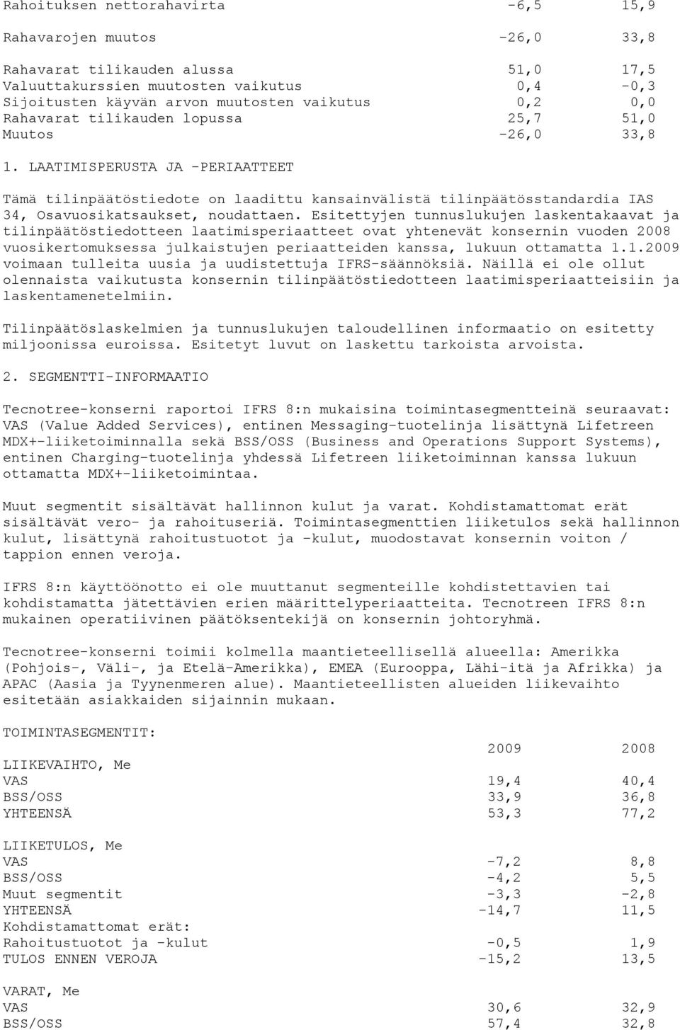 LAATIMISPERUSTA JA -PERIAATTEET Tämä tilinpäätöstiedote on laadittu kansainvälistä tilinpäätösstandardia IAS 34, Osavuosikatsaukset, noudattaen.