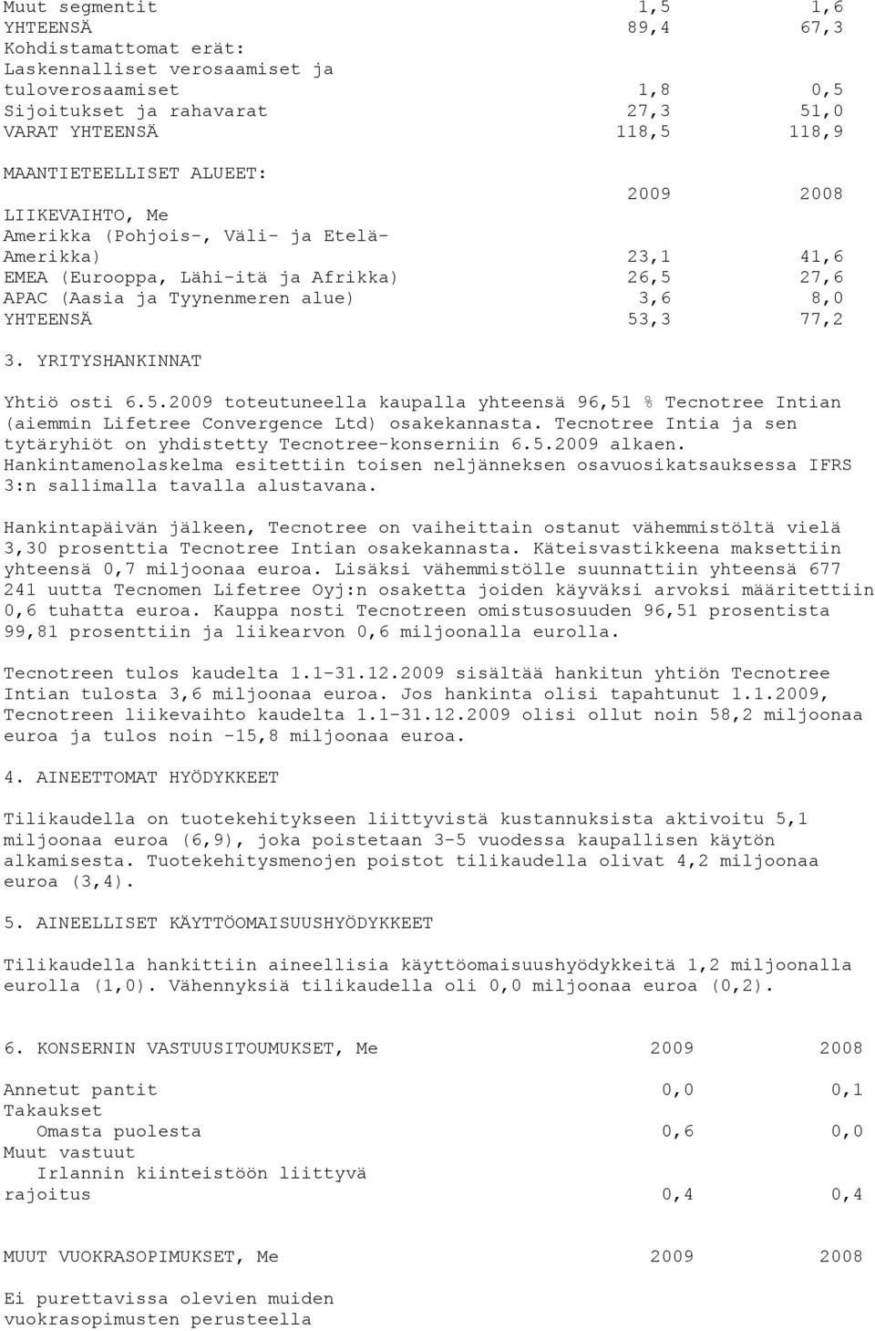 YRITYSHANKINNAT Yhtiö osti 6.5.2009 toteutuneella kaupalla yhteensä 96,51 % Tecnotree Intian (aiemmin Lifetree Convergence Ltd) osakekannasta.