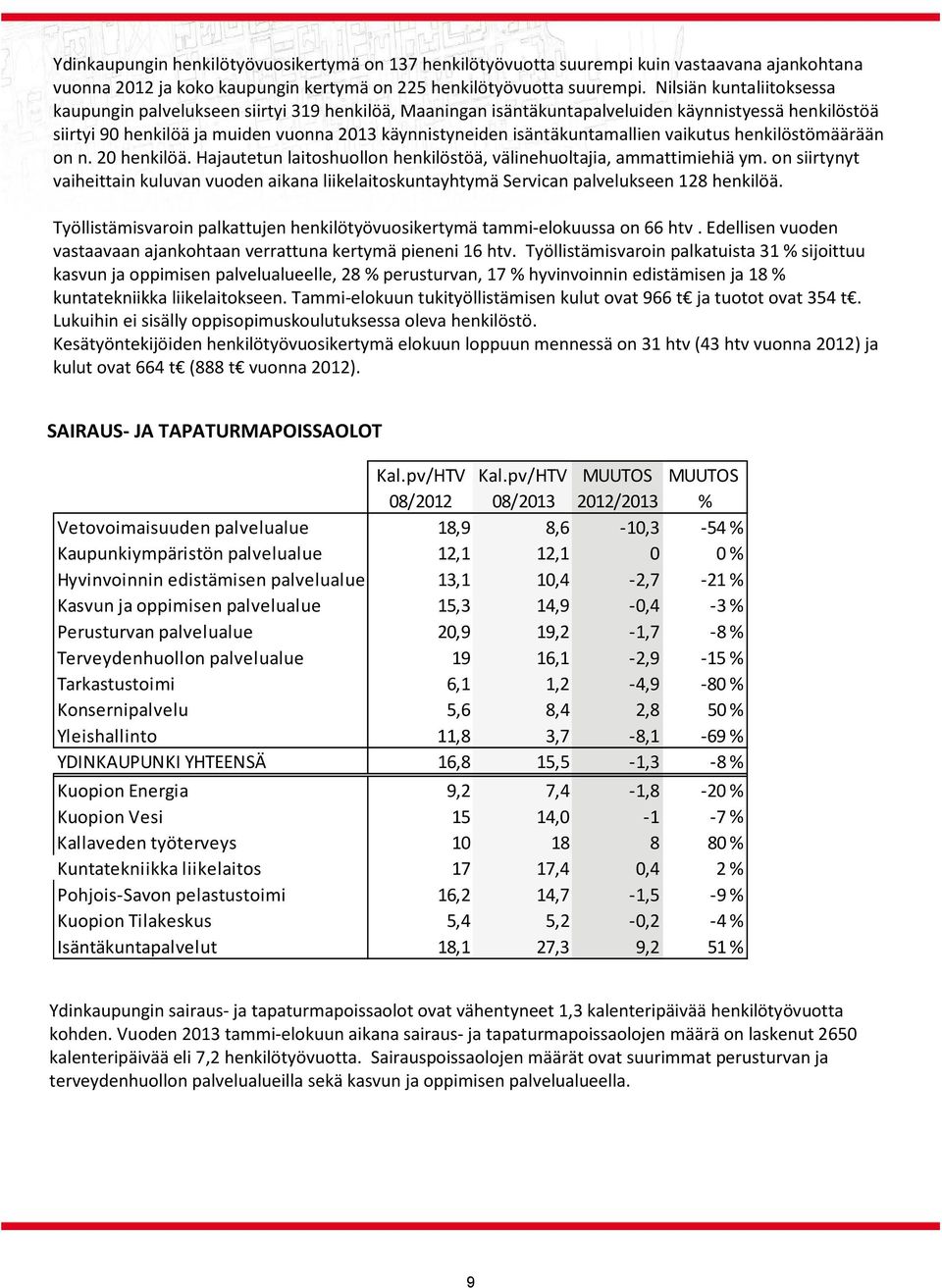 isäntäkuntamallien vaikutus henkilöstömäärään on n. 20 henkilöä. Hajautetun laitoshuollon henkilöstöä, välinehuoltajia, ammattimiehiä ym.