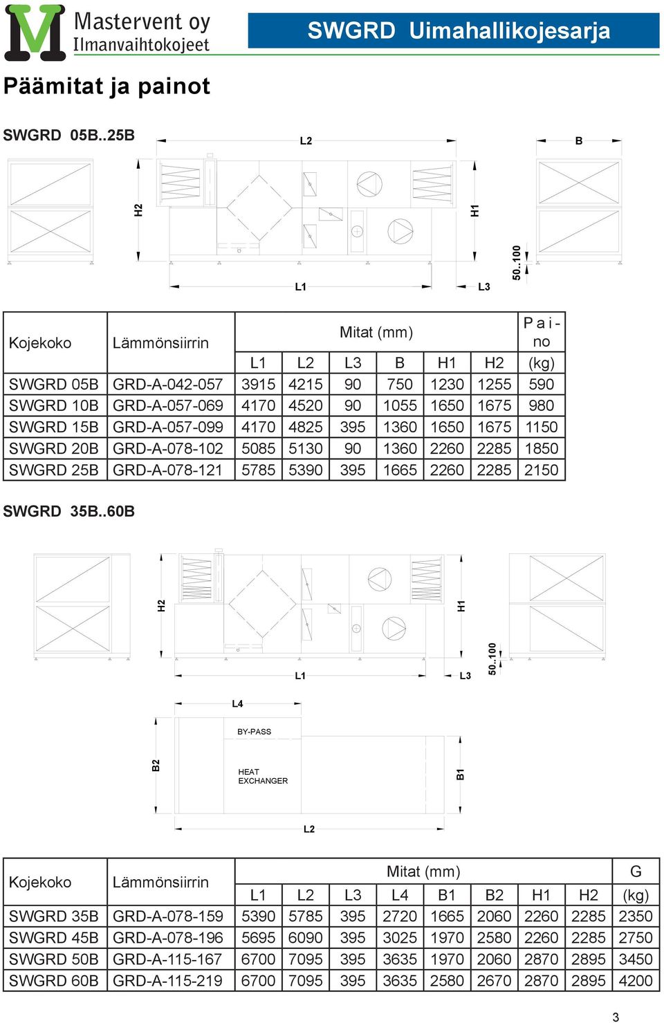 GRD-A-057-099 4170 4825 395 1360 1650 1675 1150 SWGRD 20B GRD-A-078-102 5085 5130 90 1360 2260 2285 1850 SWGRD 25B GRD-A-078-121 5785 5390 395 1665 2260 2285 2150 SWGRD 35B..60B H2 H1 L1 L3 50.