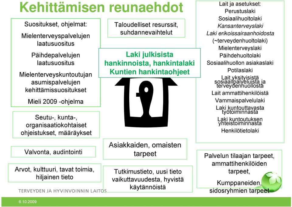 hankinnoista, hankintalaki Kuntien hankintaohjeet Asiakkaiden, omaisten tarpeet Tutkimustieto, uusi tieto vaikuttavuudesta, hyvistä käytännöistä Lait ja asetukset: Perustuslaki Sosiaalihuoltolaki