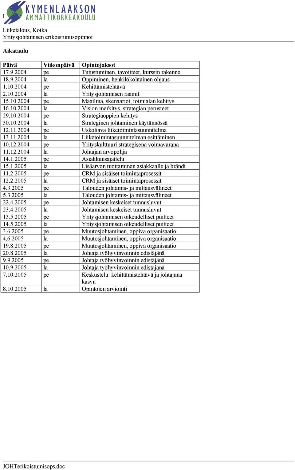 2004 pe Uskottava liiketoimintasuunnitelma 13.11.2004 la Liiketoimintasuunnitelman esittäminen 10.12.2004 pe Yrityskulttuuri strategisena voimavarana 11.12.2004 la Johtajan arvopohja 14.1.2005 pe Asiakkuusajattelu 15.