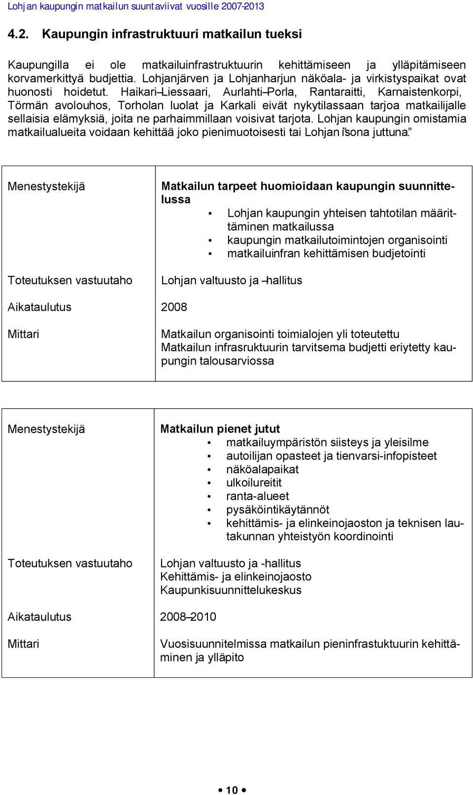 Haikari Liessaari, Aurlahti Porla, Rantaraitti, Karnaistenkorpi, Törmän avolouhos, Torholan luolat ja Karkali eivät nykytilassaan tarjoa matkailijalle sellaisia elämyksiä, joita ne parhaimmillaan