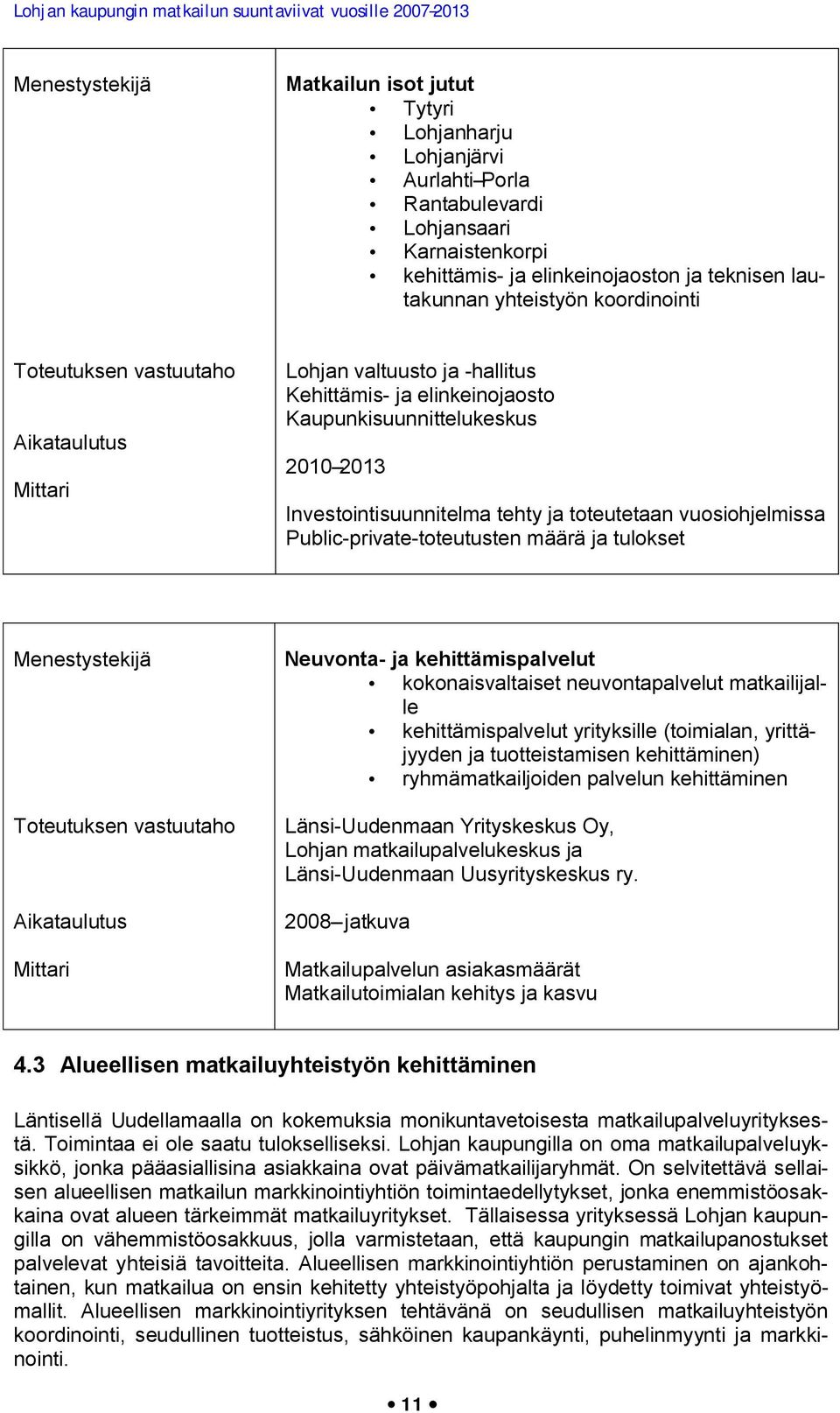 Neuvonta- ja kehittämispalvelut kokonaisvaltaiset neuvontapalvelut matkailijalle kehittämispalvelut yrityksille (toimialan, yrittäjyyden ja tuotteistamisen kehittäminen) ryhmämatkailjoiden palvelun