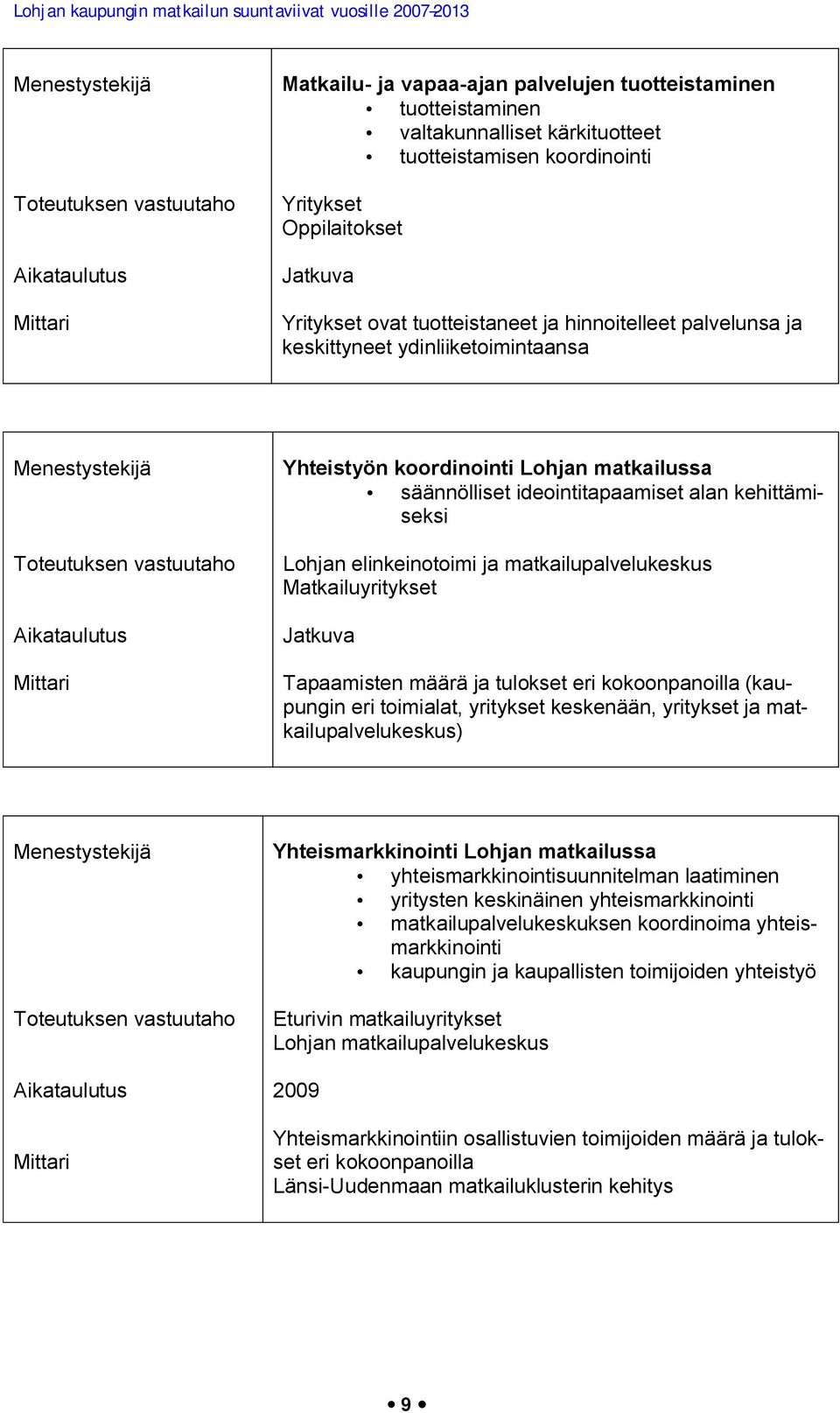 matkailupalvelukeskus Matkailuyritykset Jatkuva Tapaamisten määrä ja tulokset eri kokoonpanoilla (kaupungin eri toimialat, yritykset keskenään, yritykset ja matkailupalvelukeskus) Yhteismarkkinointi