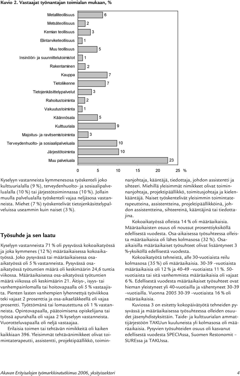 Tietoliikenne 7 7 Tietojenkäsittelypalvelut Rahoitustoiminta 2 Vakuutustoiminta 1 Käännösala Kulttuuriala 9 Majoitus- ja ravitsemistoiminta Terveydenhuolto- ja sosiaalipalveluala Järjestötoiminta 10