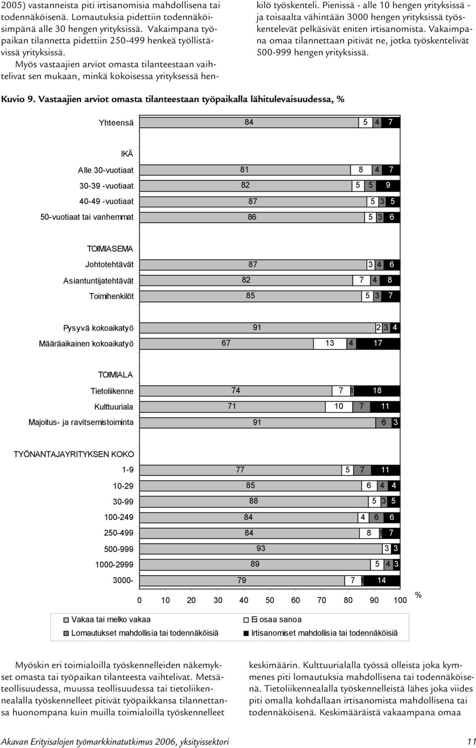 Pienissä - alle 10 hengen yrityksissä - ja toisaalta vähintään 000 hengen yrityksissä työskentelevät pelkäsivät eniten irtisanomista.