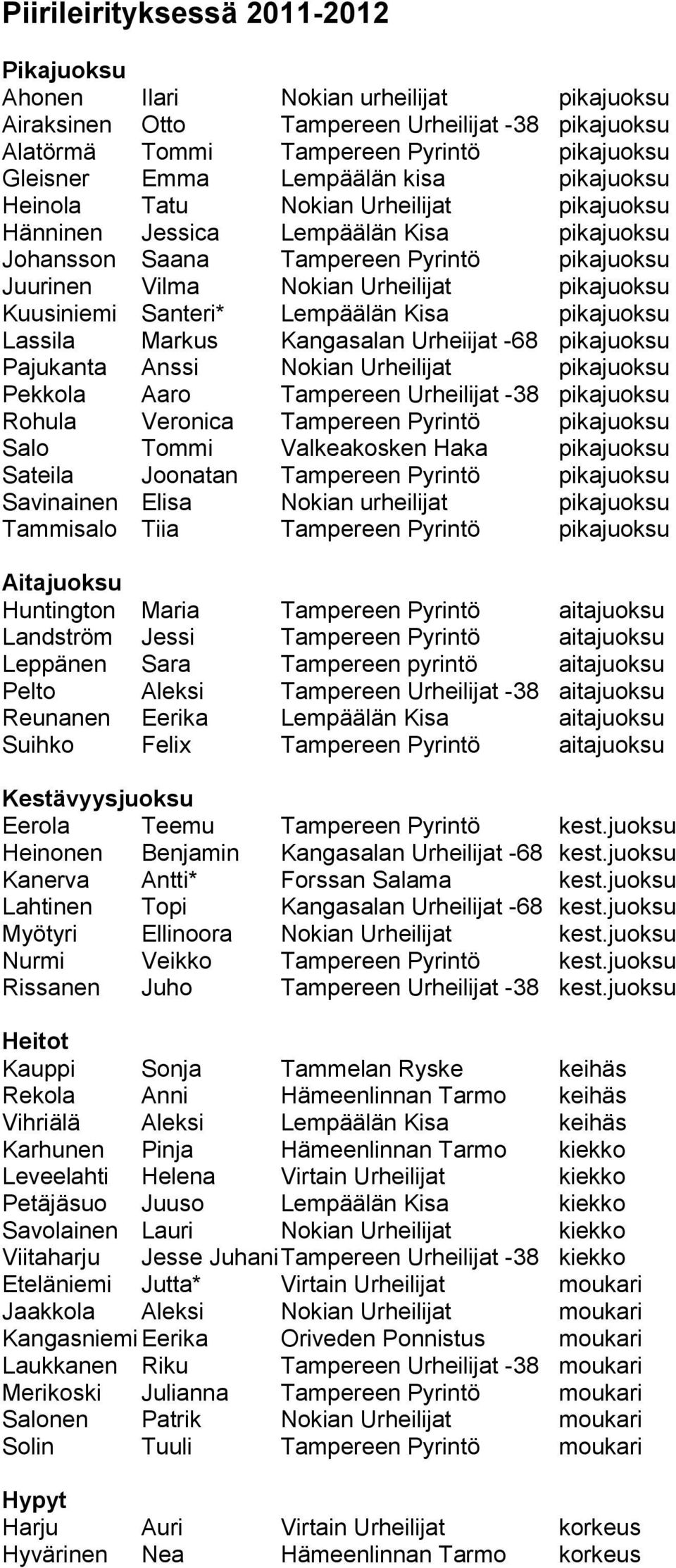 Kuusiniemi Santeri* Lempäälän Kisa pikajuoksu Lassila Markus Kangasalan Urheiijat -68 pikajuoksu Pajukanta Anssi Nokian Urheilijat pikajuoksu Pekkola Aaro Tampereen Urheilijat -38 pikajuoksu Rohula