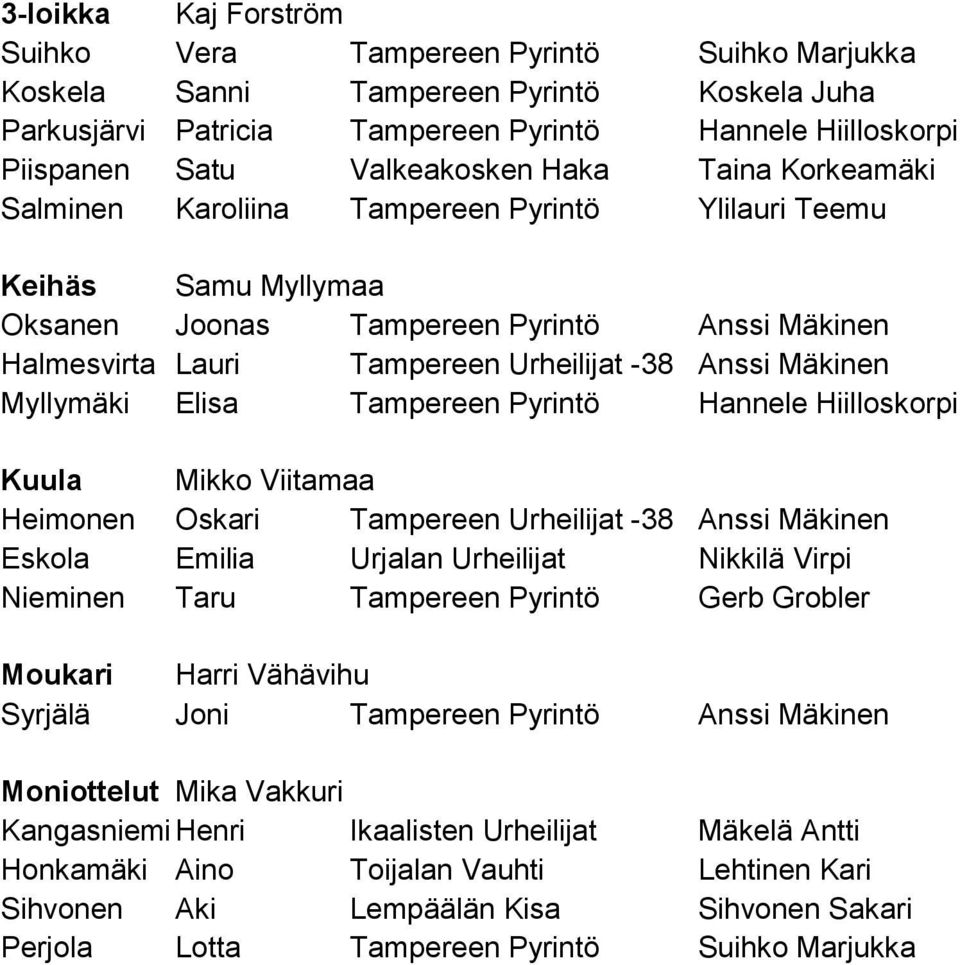 Anssi Mäkinen Myllymäki Elisa Tampereen Pyrintö Hannele Hiilloskorpi Kuula Mikko Viitamaa Heimonen Oskari Tampereen Urheilijat -38 Anssi Mäkinen Eskola Emilia Urjalan Urheilijat Nikkilä Virpi