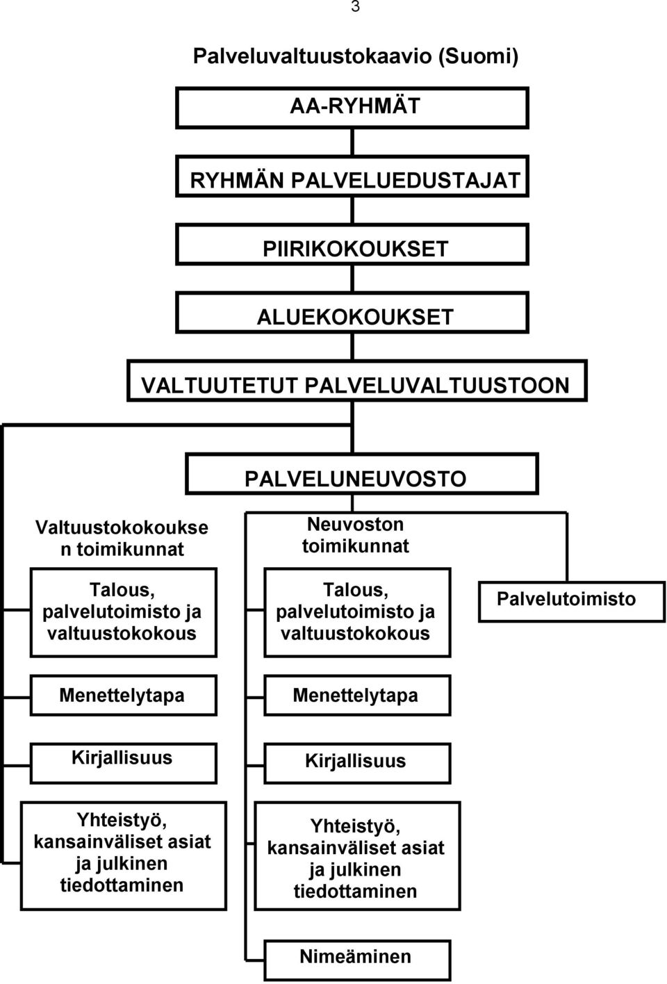 toimikunnat Talous, palvelutoimisto ja valtuustokokous Palvelutoimisto Menettelytapa Menettelytapa Kirjallisuus