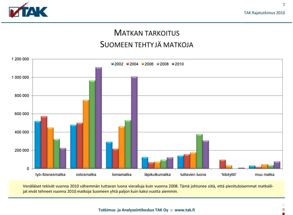 Venäläiset tekivät vuonna 2010 vähemmän tuttavan luona vierailuja kuin vuonna 2008.