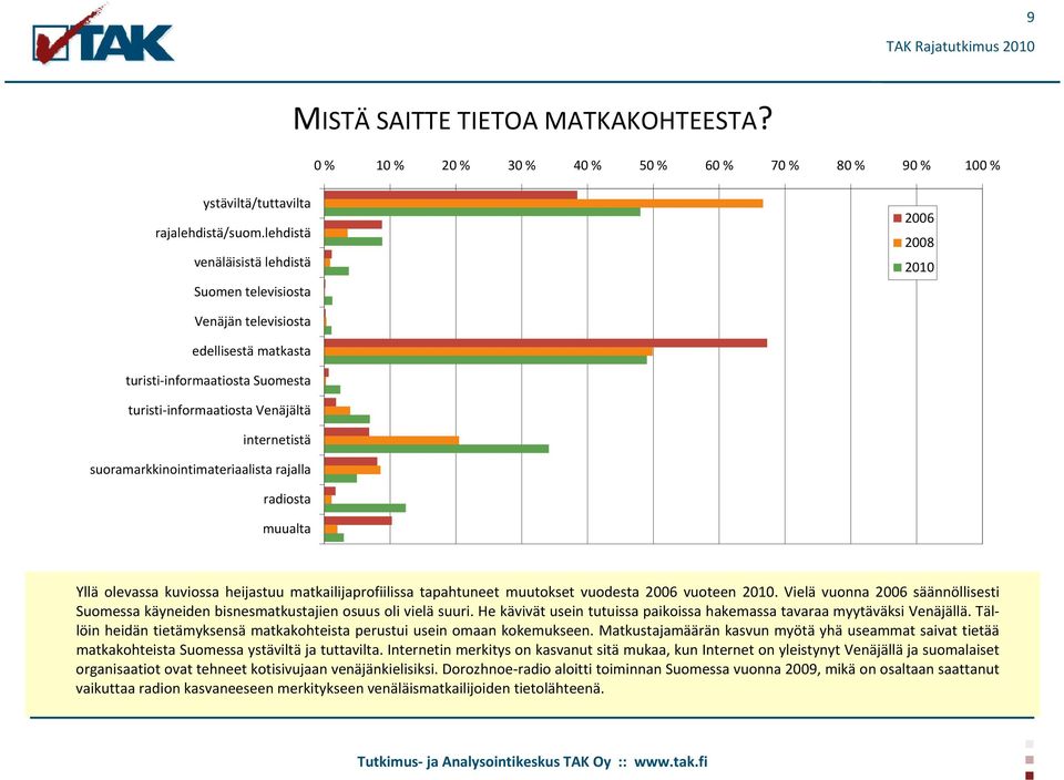 suoramarkkinointimateriaalista rajalla radiosta muualta Yllä olevassa kuviossa heijastuu matkailijaprofiilissa tapahtuneet muutokset vuodesta 2006 vuoteen 2010.