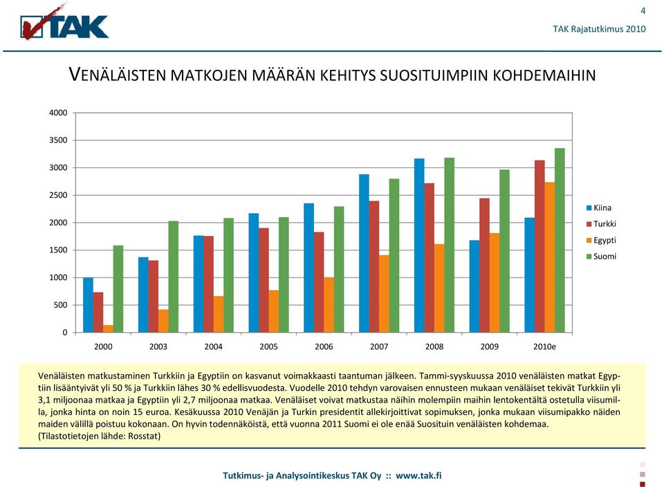 Vuodelle 2010 tehdyn varovaisen ennusteen mukaan venäläiset tekivät Turkkiin yli 3,1 miljoonaa matkaa ja Egyptiin yli 2,7 miljoonaa matkaa.