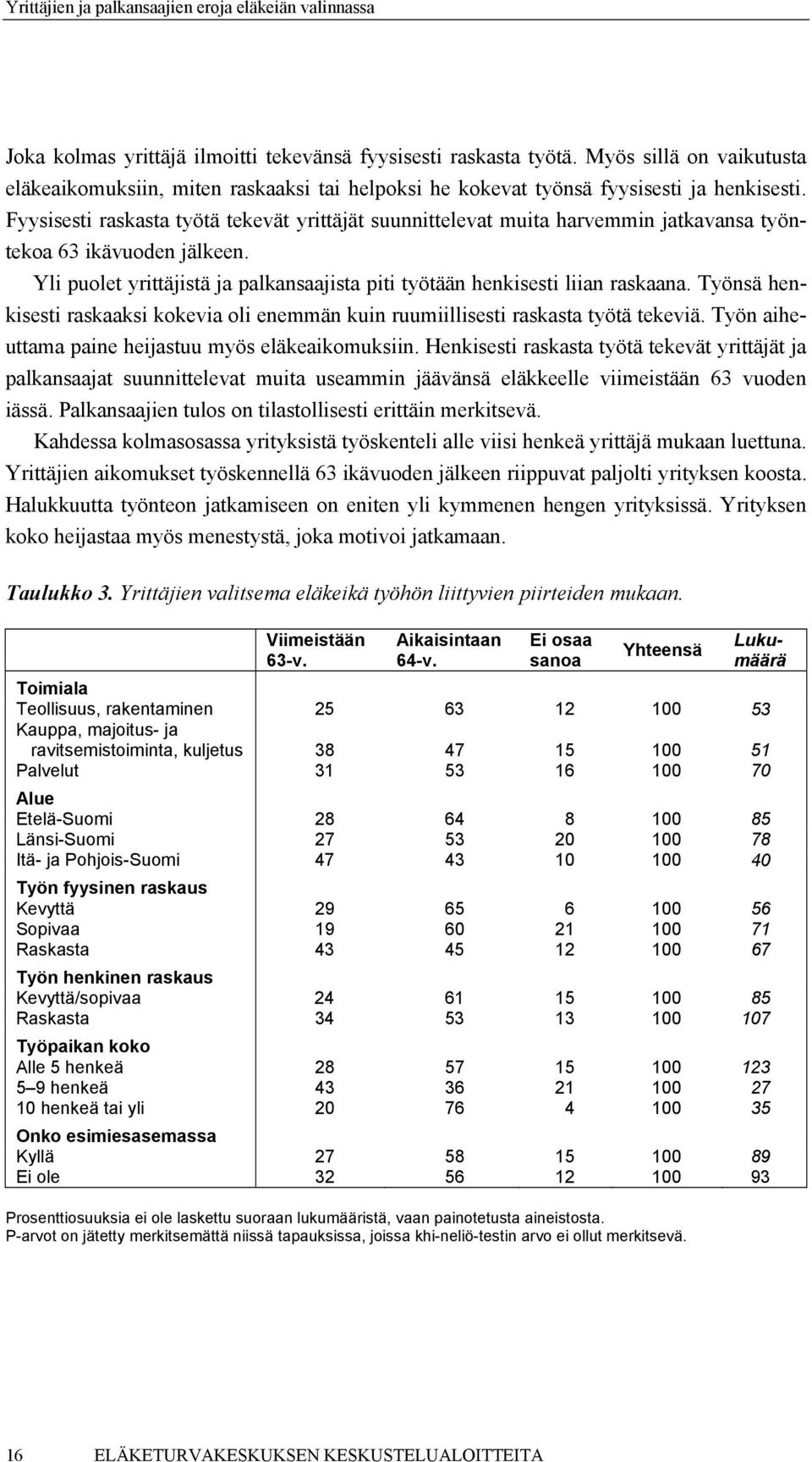 Työnsä henkisesti raskaaksi kokevia oli enemmän kuin ruumiillisesti raskasta työtä tekeviä. Työn aiheuttama paine heijastuu myös eläkeaikomuksiin.