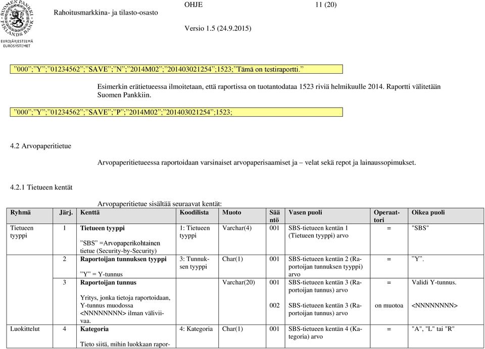 2 Arvopaperitietue Arvopaperitietueessa raportoidaan varsinaiset paperisaamiset ja velat sekä repot ja lainaussopimukset. 4.2.1 Tietueen kentät Arvopaperitietue sisältää seuraavat kentät: Ryhmä Järj.