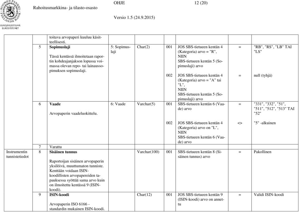 5: Sopimuslaji Char(2) 001 002 6: Vaade Varchar(5) 001 JOS SBS-tietueen kentän 4 (Kategoria) "R", SBS-tietueen kentän 5 (Sopimuslaji) JOS SBS-tietueen kentän 4 (Kategoria) "A" tai "L", SBS-tietueen