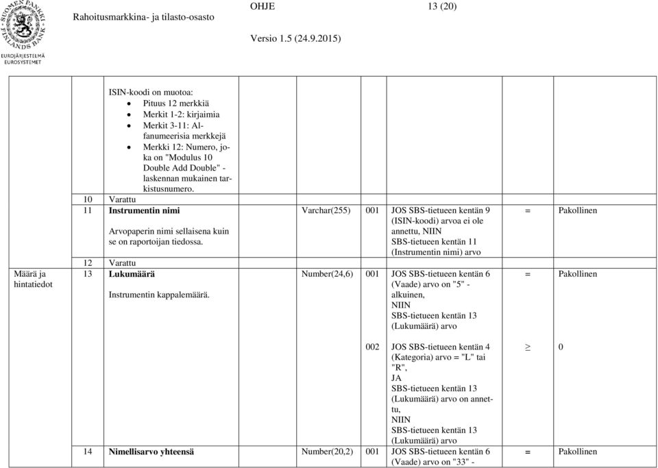 Varchar(255) 001 JOS SBS-tietueen kentän 9 (ISIN-koodi) a ei ole, SBS-tietueen kentän 11 (Instrumentin nimi) Number(24,6) 001 JOS SBS-tietueen kentän 6 (Vaade) on "5" - alkuinen, SBS-tietueen kentän