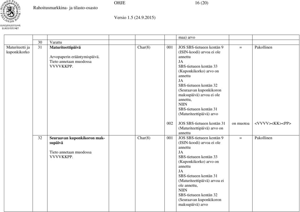 SBS-tietueen kentän 31 (Maturiteettipäivä) Pakollinen 32 Seuraavan kuponkikoron maksupäivä Tieto annetaan muodossa VVVVKKPP.