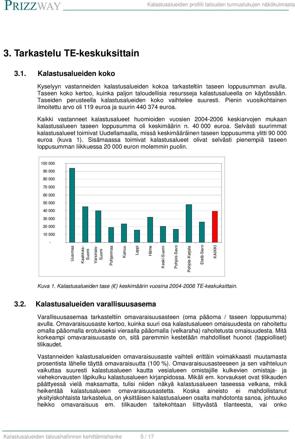 Pienin vuosikohtainen ilmoitettu arvo oli 119 euroa ja suurin 440 374 euroa.