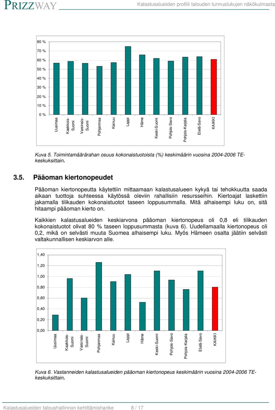 Pääoman kiertonopeudet Pääoman kiertonopeutta käytettiin mittaamaan kalastusalueen kykyä tai tehokkuutta saada aikaan tuottoja suhteessa käytössä oleviin rahallisiin resursseihin.