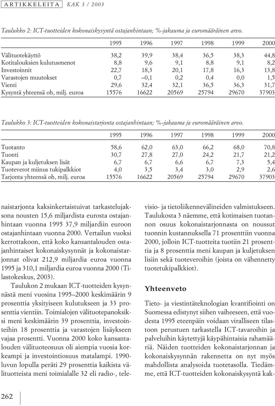 0,2 0,4 0,0 1,5 Vienti 29,6 32,4 32,1 36,5 36,3 31,7 Kysyntä yhteensä oh, milj.