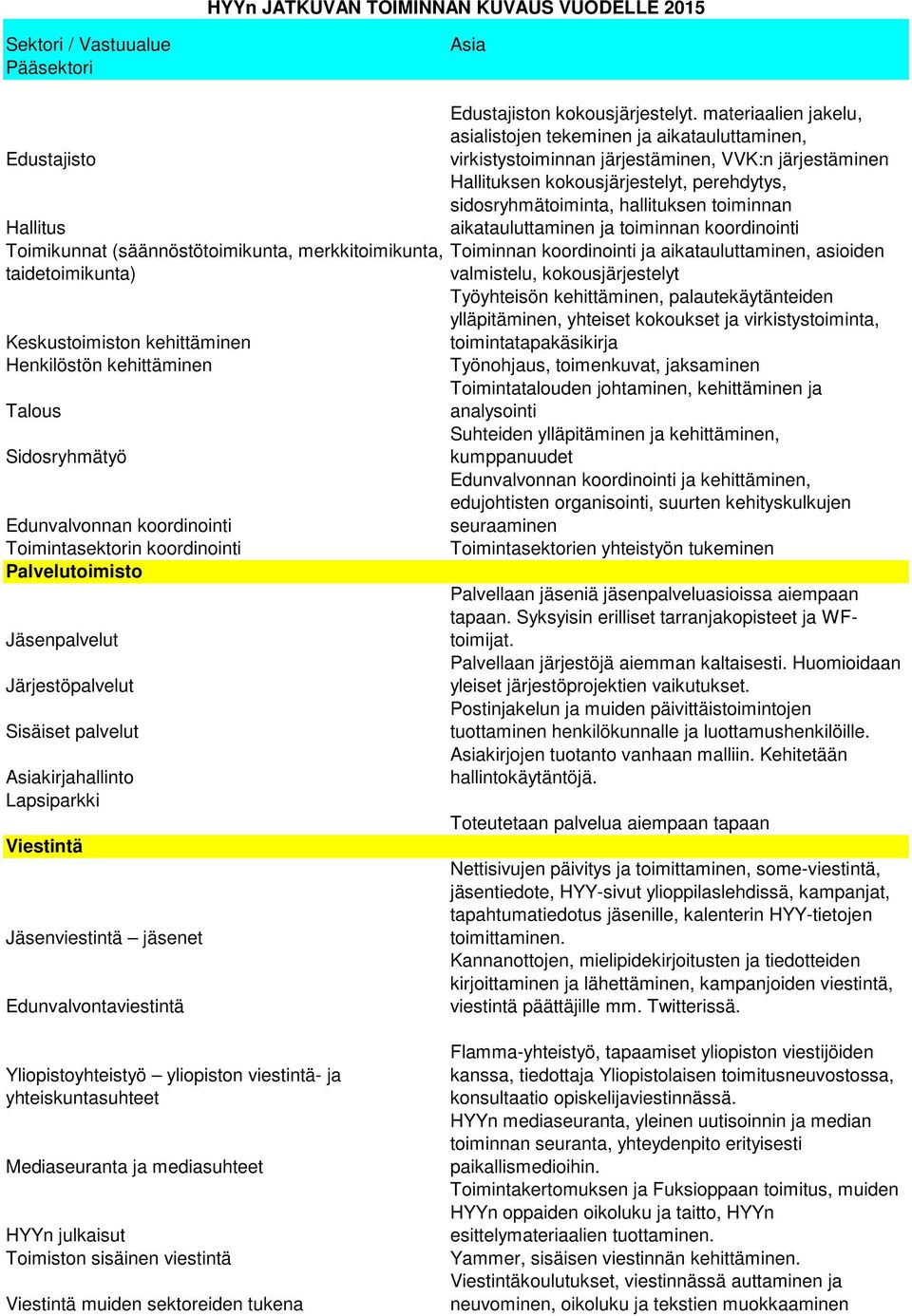 Lapsiparkki Viestintä Jäsenviestintä jäsenet Edunvalvontaviestintä Edustajiston kokousjärjestelyt.