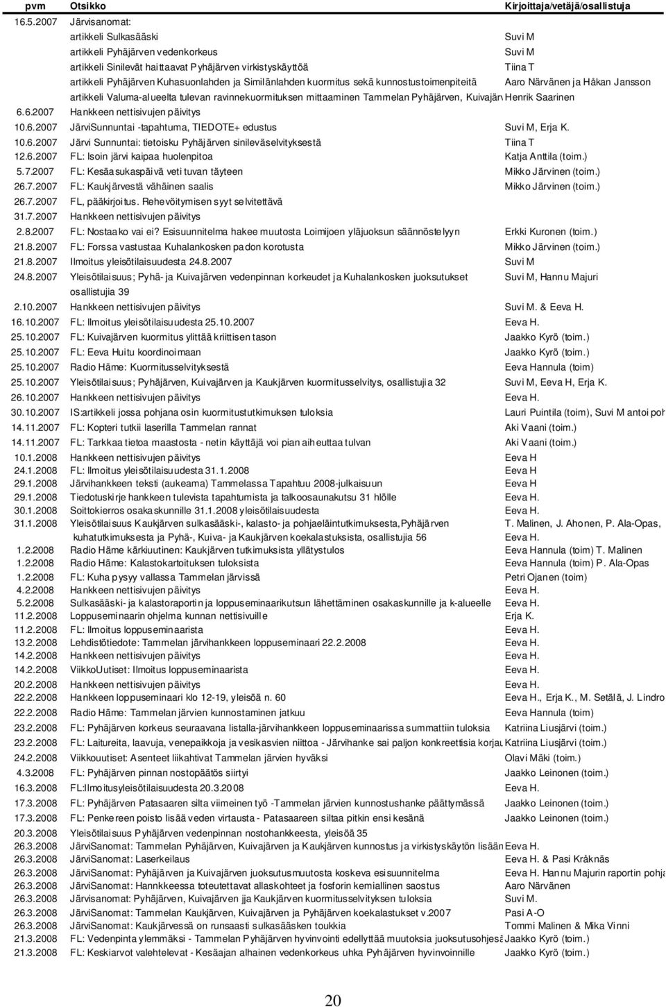 sekä kunnostustoimenpiteitä Aaro Närvänen ja Håkan Jansson artikkeli Valuma-alueelta tulevan ravinnekuormituksen mittaaminen Tammelan Pyhäjärven, KuivajärvHenrik Saarinen 6.