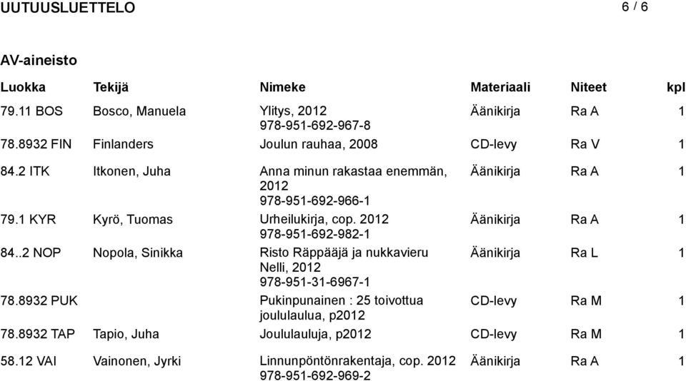 202 Äänikirja Ra A 978-95-692-982- 84..2 NOP Nopola, Sinikka Risto Räppääjä ja nukkavieru Äänikirja Ra L Nelli, 202 978-95-3-6967- 78.