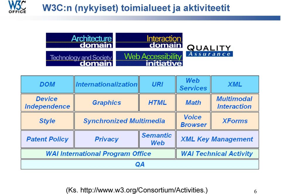 aktiviteetit (Ks.