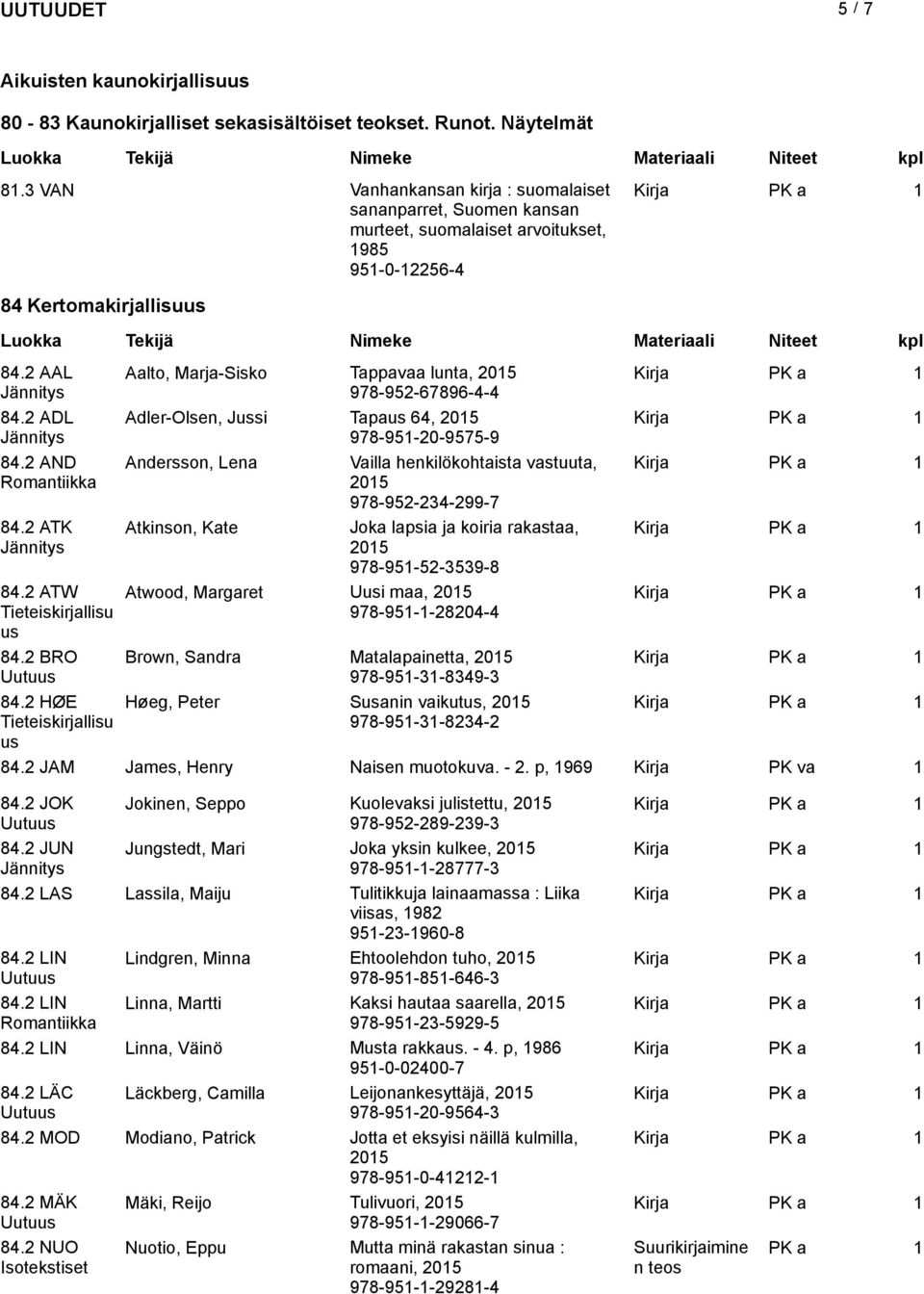 2 ATW Tieteiskirjallisu us 84.2 BRO 84.