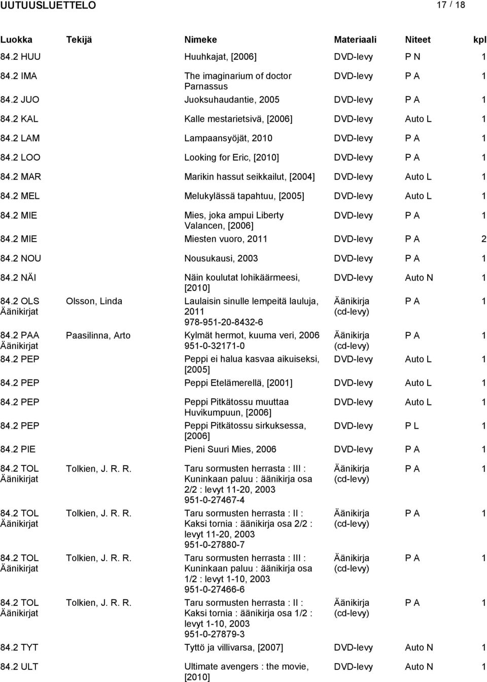 2 MIE Mie, joka ampui Liberty DVD-levy P A Valancen, [2006] 84.2 MIE Mieten vuoro, 20 DVD-levy P A 2 84.2 NOU Nouukaui, 2003 DVD-levy P A 84.2 NÄI Näin koulutat lohikäärmeei, DVD-levy [200] 84.