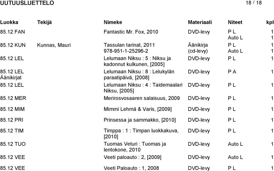 2 LEL Lelumaan Niku : 4 : Taidemaalari DVD-levy P L Niku, [2005] 85.2 MER Merirovoaaren alaiuu, 2009 DVD-levy P L 85.2 MIM Mimmi Lehmä & Vari, [2009] DVD-levy P L 85.