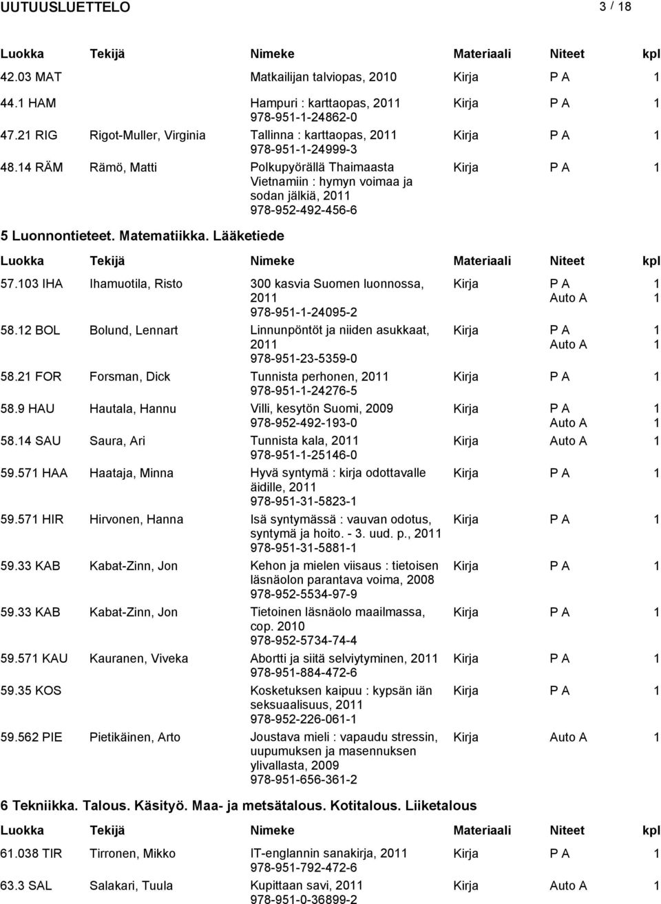 03 IHA Ihamuotila, Rito 300 kavia Suomen luonnoa, 20 978-95--24095-2 58.2 BOL Bolund, Lennart Linnunpöntöt ja niiden aukkaat, 20 978-95-23-5359-0 58.