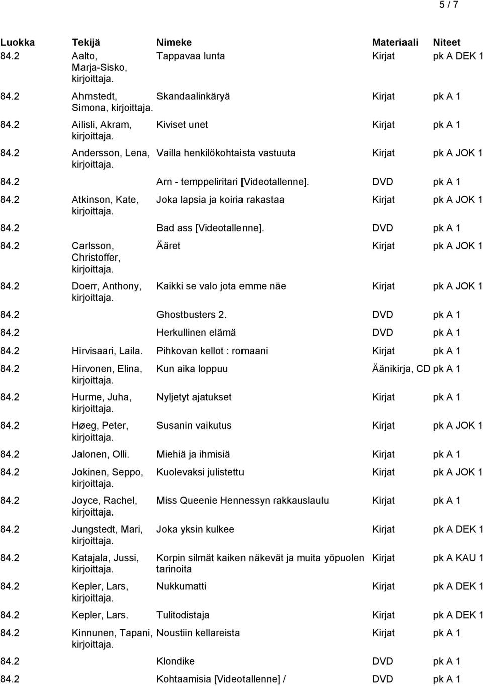 2 Atkinson, Kate, Joka lapsia ja koiria rakastaa Kirjat pk A JOK 1 84.2 Bad ass [Videotallenne]. DVD pk A 1 84.2 Carlsson, Christoffer, 84.