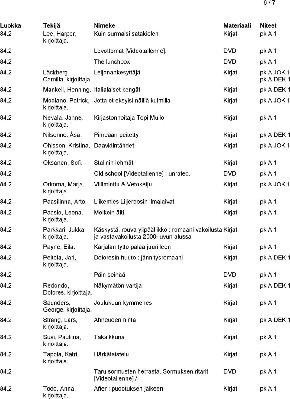 Pimeään peitetty Kirjat pk A DEK 1 84.2 Ohlsson, Kristina, Daavidintähdet Kirjat pk A JOK 1 84.2 Oksanen, Sofi. Stalinin lehmät. 84.2 Old school [Videotallenne] : unrated. DVD pk A 1 84.