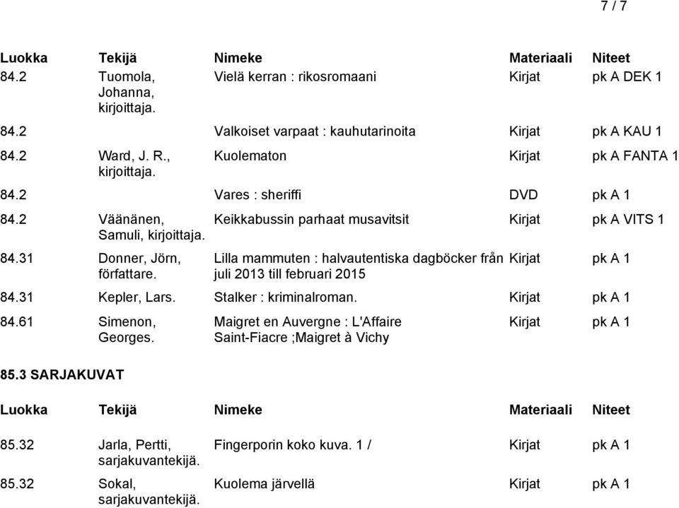 Keikkabussin parhaat musavitsit Kirjat pk A VITS 1 Lilla mammuten : halvautentiska dagböcker från juli 2013 till februari 2015 84.31 Kepler, Lars.