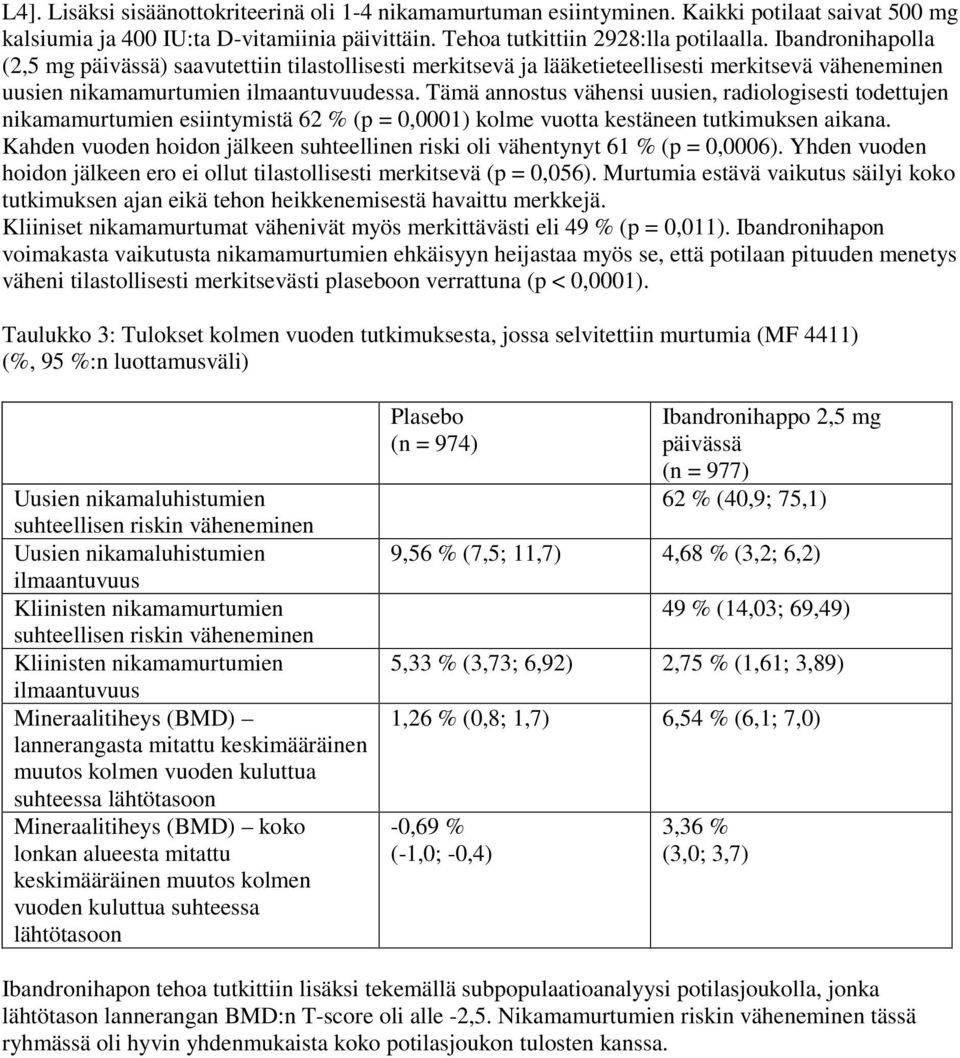 Tämä annostus vähensi uusien, radiologisesti todettujen nikamamurtumien esiintymistä 62 % (p = 0,0001) kolme vuotta kestäneen tutkimuksen aikana.