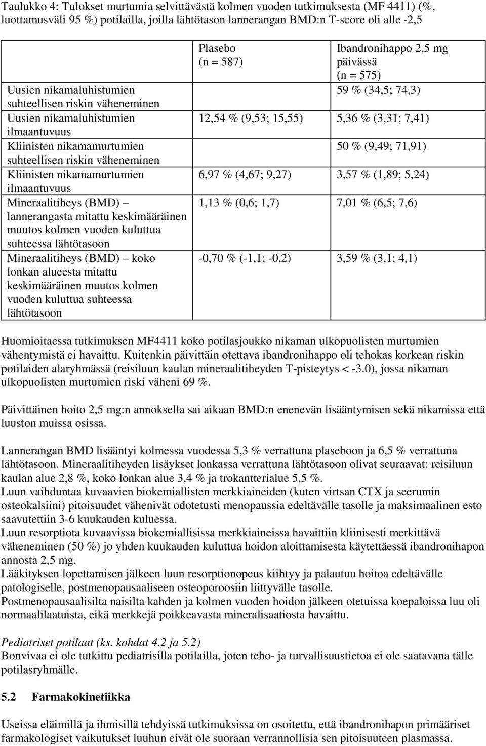 Mineraalitiheys (BMD) lannerangasta mitattu keskimääräinen muutos kolmen vuoden kuluttua suhteessa lähtötasoon Mineraalitiheys (BMD) koko lonkan alueesta mitattu keskimääräinen muutos kolmen vuoden