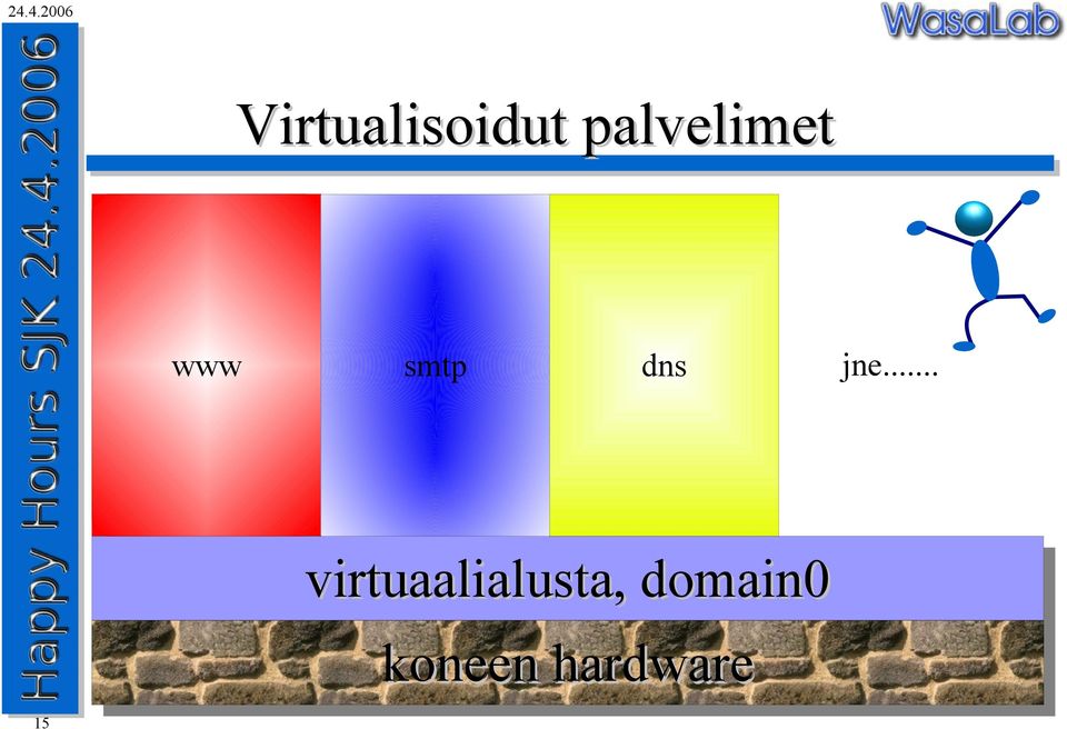 dns virtuaalialusta,