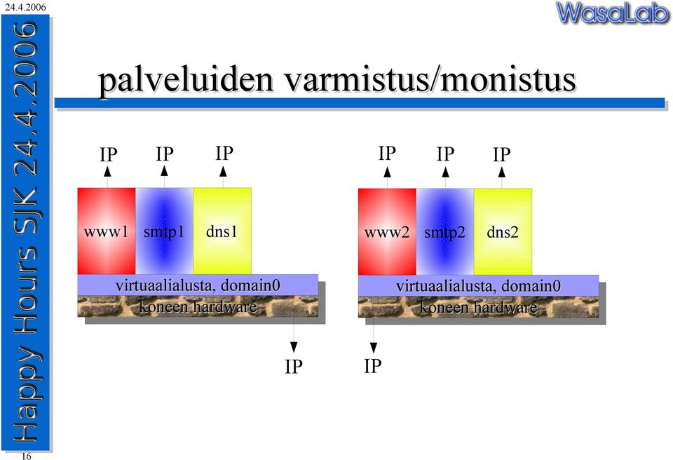 virtuaalialusta, domain0 koneen hardware