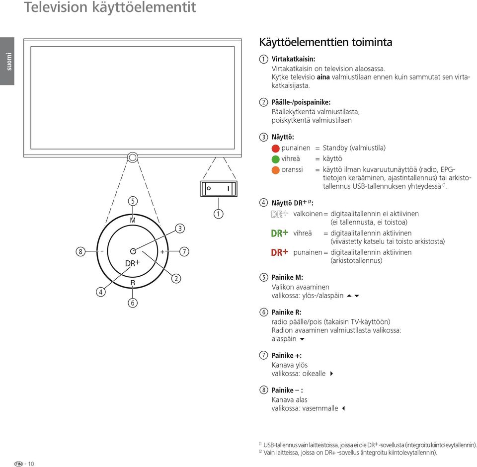 kerääminen, ajastintallennus) tai arkistotallennus USB-tallennuksen yhteydessä (1.