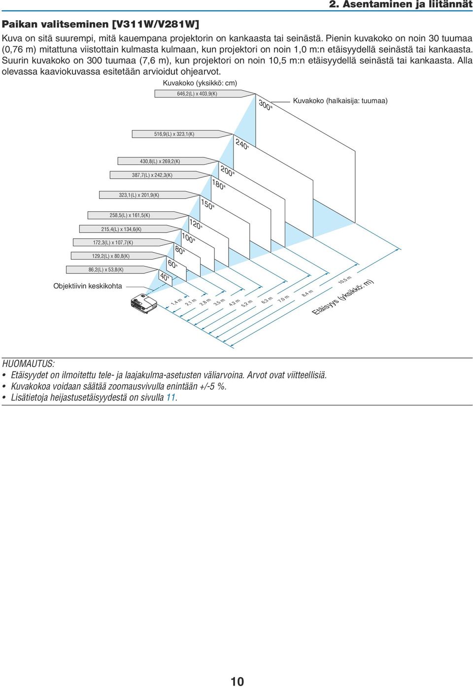 Suurin kuvakoko on 300 tuumaa (7,6 m), kun projektori on noin 10,5 m:n etäisyydellä seinästä tai kankaasta. Alla olevassa kaaviokuvassa esitetään arvioidut ohjearvot.