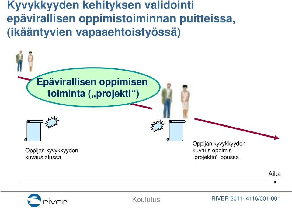 Epävirallisen oppimisen toiminta ( projekti ) Oppijan