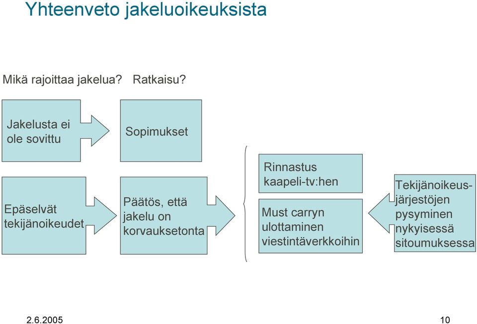 jakelu on korvauksetonta Rinnastus kaapeli-tv:hen Must carryn ulottaminen