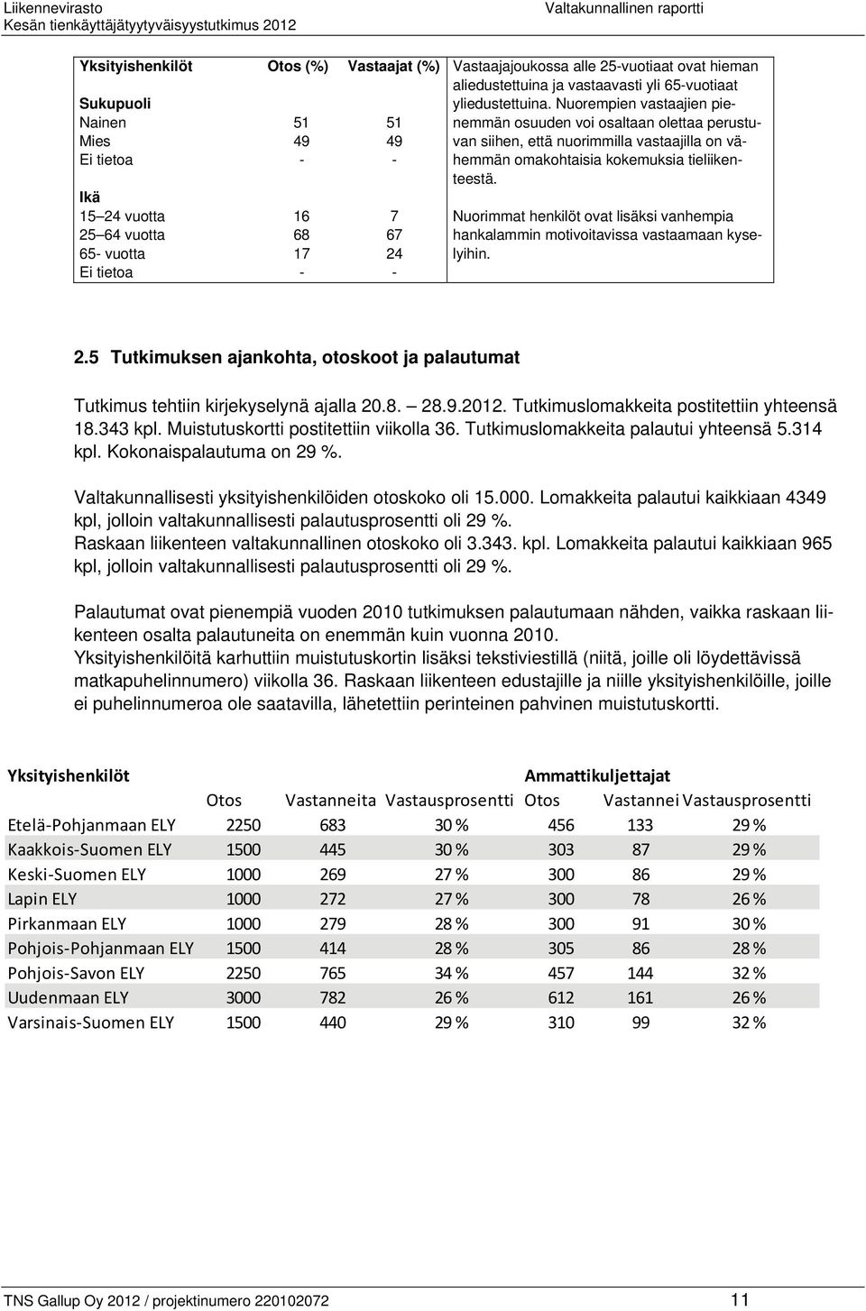 Ikä 15 24 vuotta 16 7 25 64 vuotta 68 67 65- vuotta 17 24 Ei tietoa - - Nuorimmat henkilöt ovat lisäksi vanhempia hankalammin motivoitavissa vastaamaan kyselyihin. 2.5 Tutkimuksen ajankohta, otoskoot ja palautumat Tutkimus tehtiin kirjekyselynä ajalla 20.